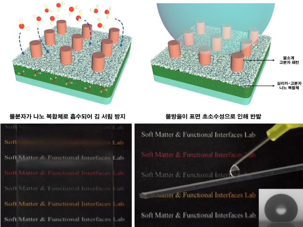 표면 오염 및 김 서림을 방지할 수 있는 새로운 코팅 기술 - 전자신문 표면 오염 및 김 서림을 방지할 수 있는 새로운 코팅 기술 - 전자신문