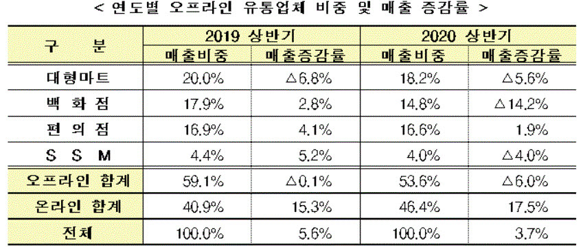 (자료=산업통상자원부)