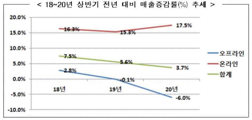 (자료=산업통상자원부)