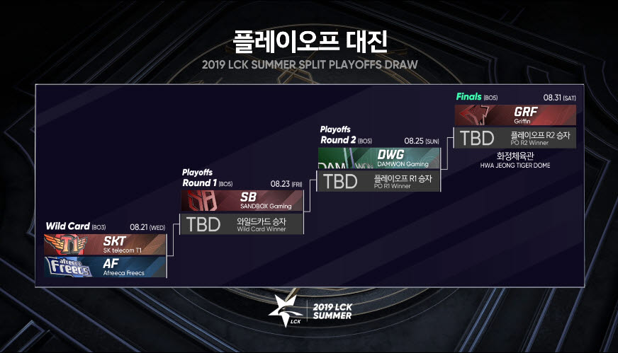 그리핀과 담원 모두 2부리그에서 1부리그 최상위권으로 도약한 팀이다