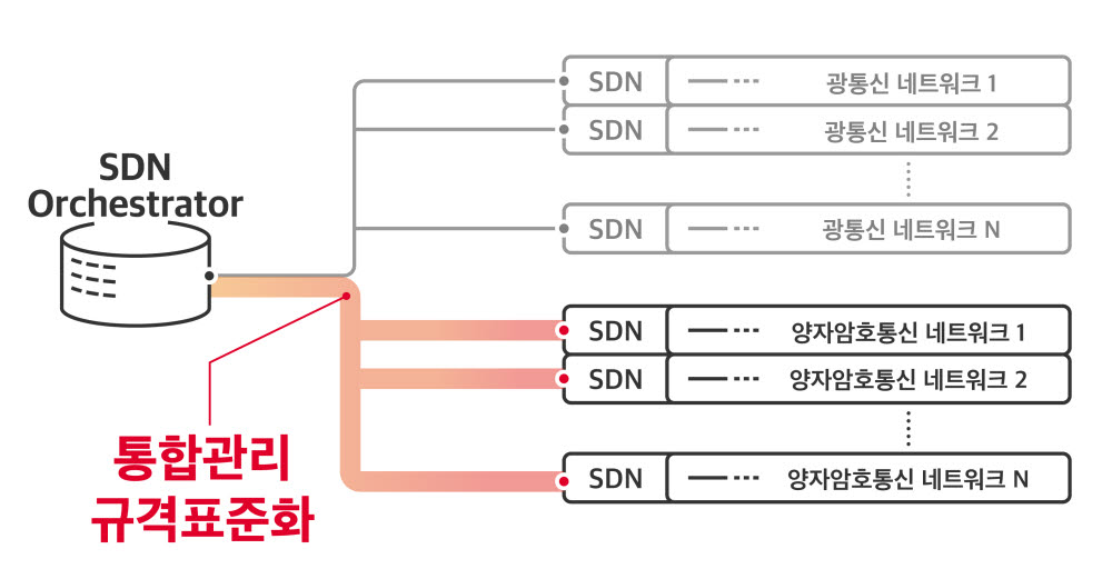 SK텔레콤, 유럽 표준화 기구와 양자암호통신 표준 선도