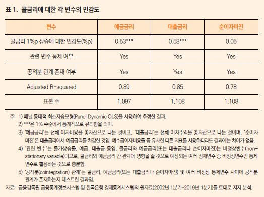 KDI "정책금리 낮춰도 은행 손해보지 않는다"