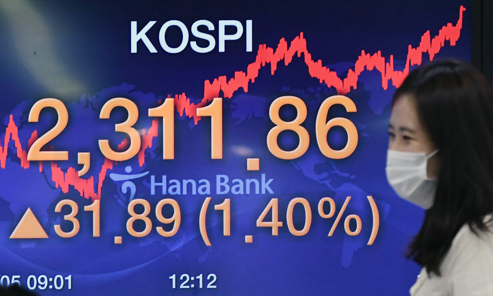 코스피 1년 10개월만에 2300선 돌파