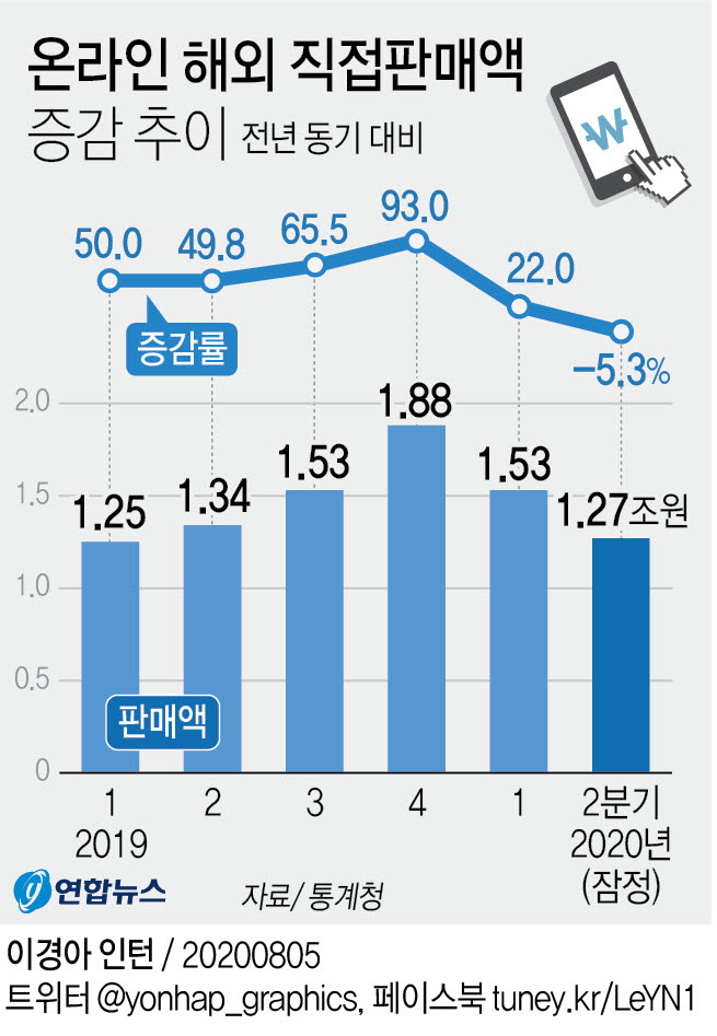 [그래픽=연합뉴스]