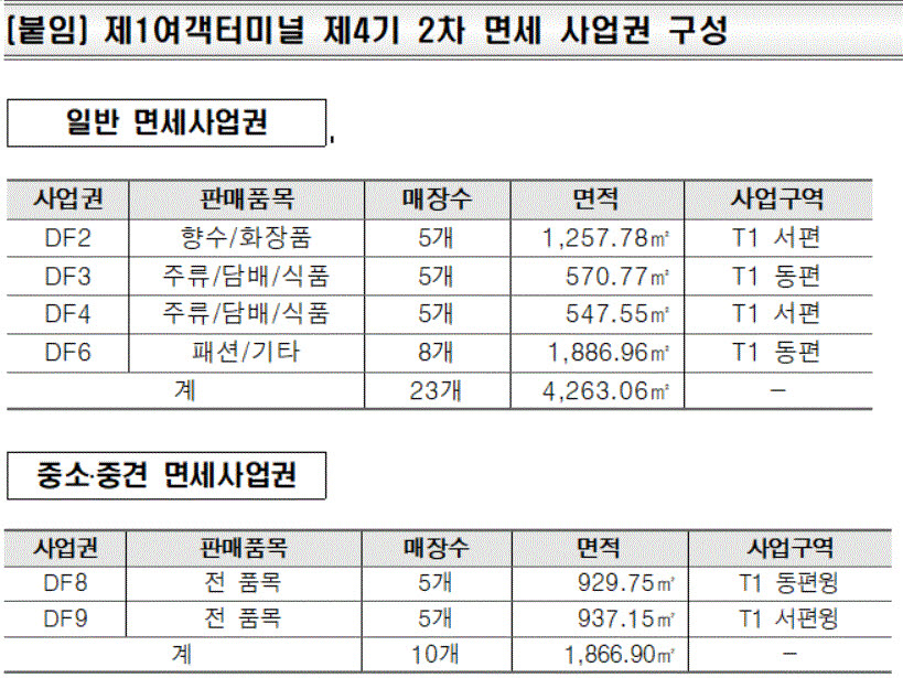 자료=인천국제공항공사