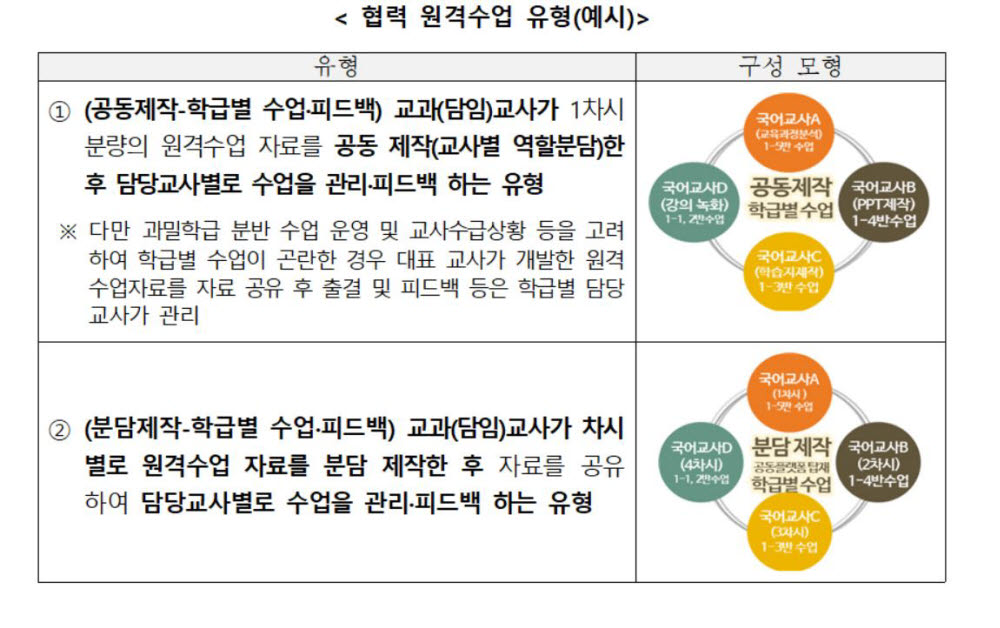 거리두기 3단계시 중1~2는 평가없는 패스제 도입, 원격수업 내용만 기재 가능