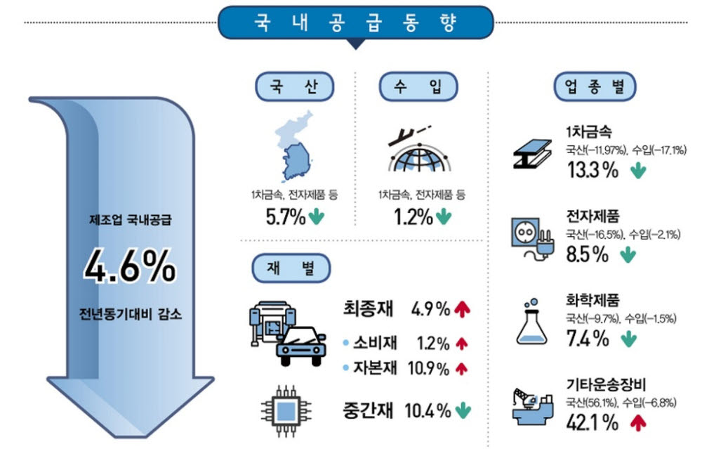 [표=통계청].