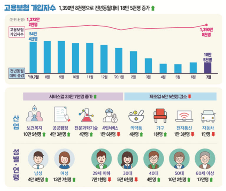 고용부, "제조업 등 고용 불안 여전…고용유지 지원 60일 연장 검토"