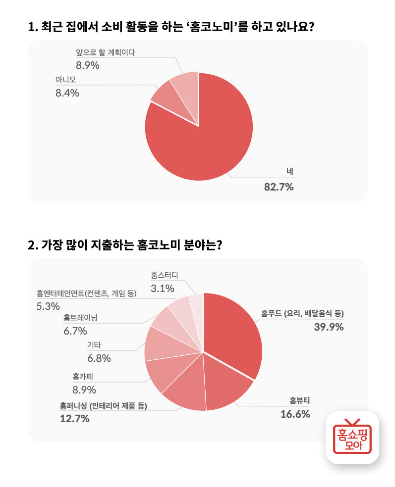 홈쇼핑모아 홈코노미 설문