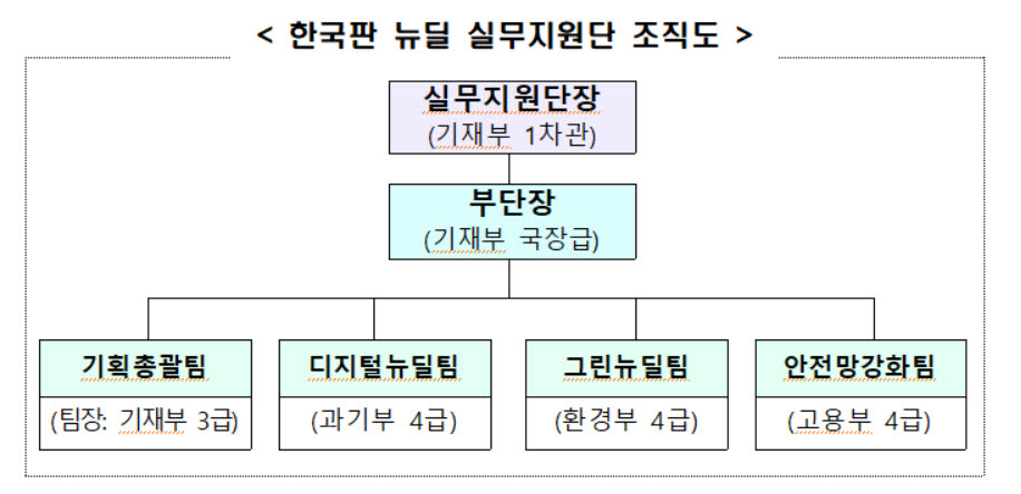 [표=기획재정부]