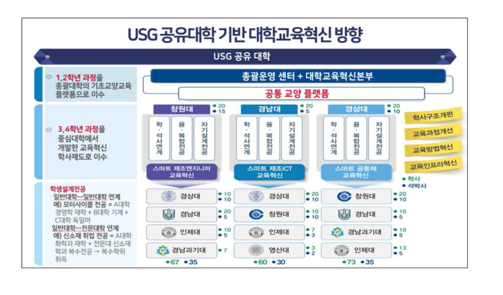 지자체-대학-기업이 함께 지역 살리는 RIS 사업 스타트