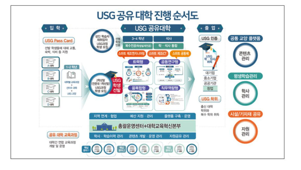 지자체-대학-기업이 함께 지역 살리는 RIS 사업 스타트