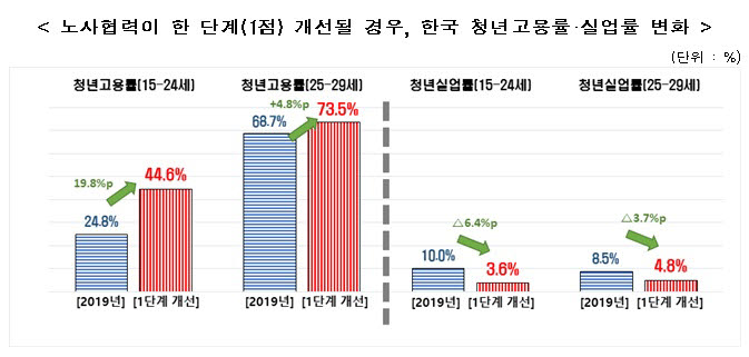 자료=한국경제연구원