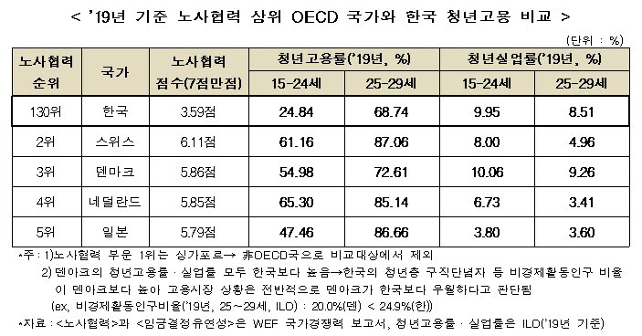 자료=한국경제연구원