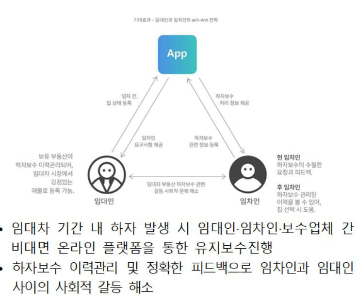 부동산 하자보수 플랫폼