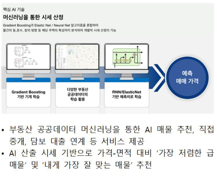 부동산 급매물 추천 서비스