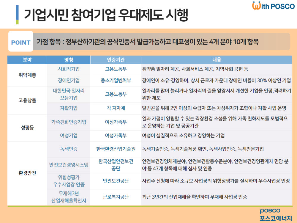 [사진= 포스코에너지 제공]