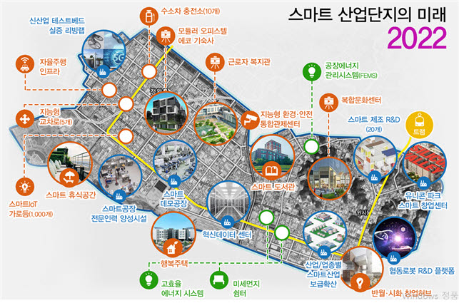 2022년 경기 반월시화 스마트산단 변화 모습