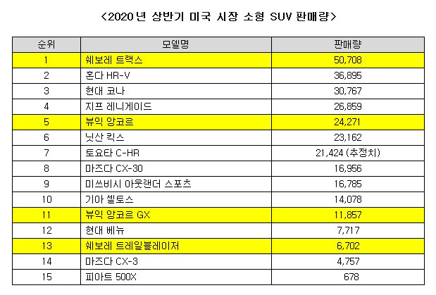 자료=한국지엠 제공.