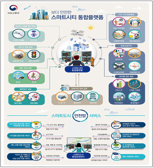 자료:국토부 제공