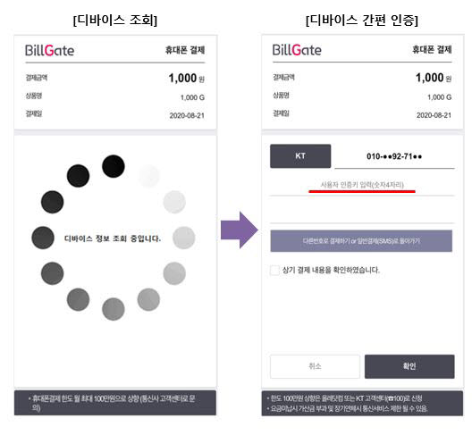 갤럭시아컴즈, 디바이스 인증 상용화