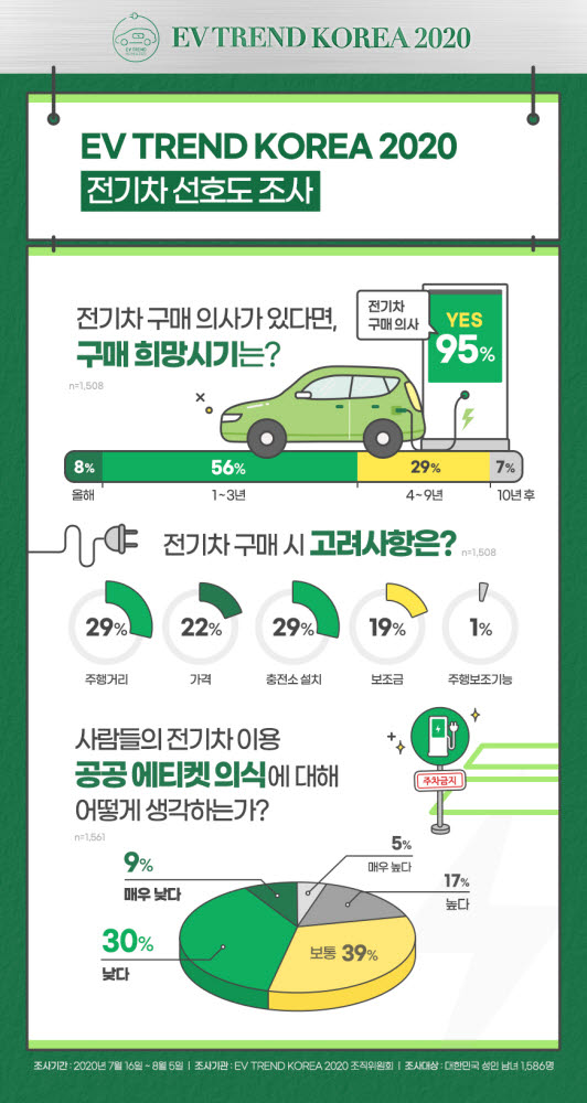 국민 95% "전기차 구매 의사 있다"...선호 브랜드는 '테슬라'