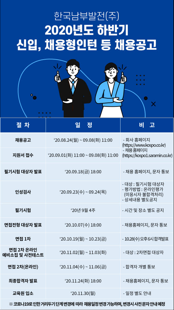 남부발전, 올해 하반기 채용 150명 모집…내달 원서 접수