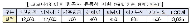 자료:국토부