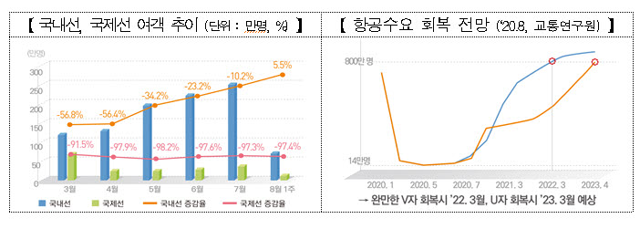 자료:국토부