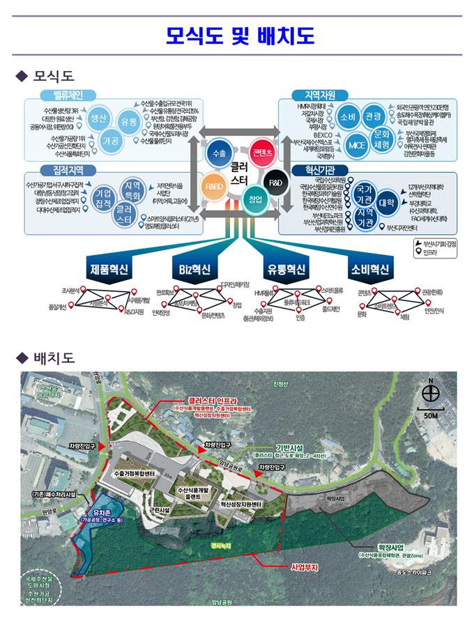 부산 수산식품산업 클러스터 모식도(위)와 배치도.