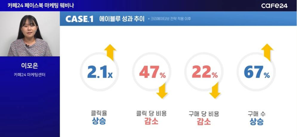 이모은 카페24 마케팅센터 매니저가 에이블루 사례를 설명하고 있다.