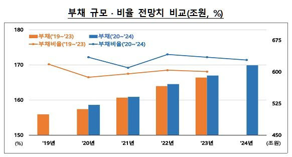 [표=기획재정부]