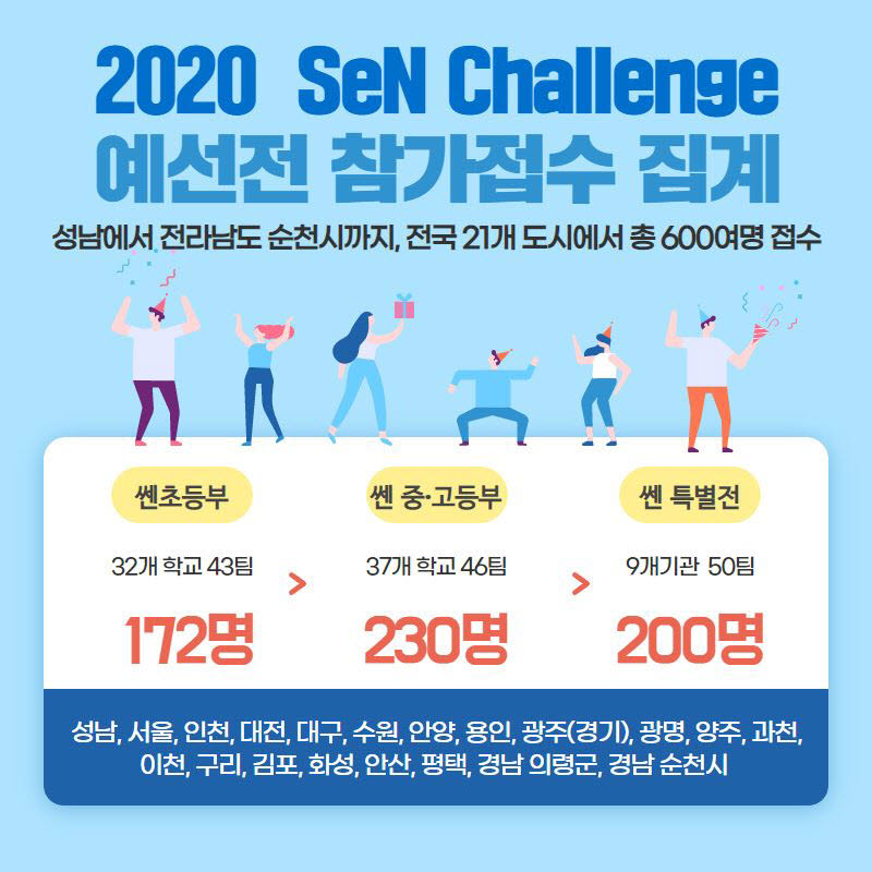 성남 e스포츠대회 SeN(쎈) Challenge 접수현황