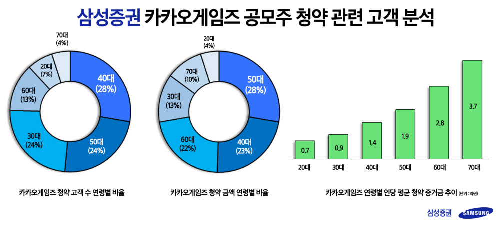 (자료=삼성증권)