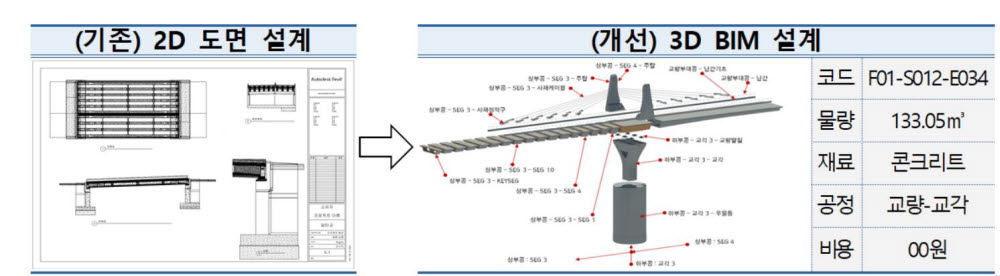 BIM으로 3D 설계 경연... 킨텍스에서 3일간