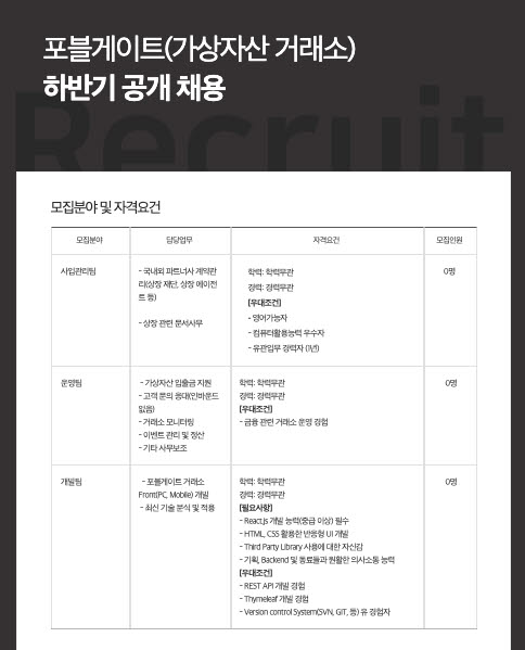 가상자산 거래소 포블게이트, 하반기 공채 실시