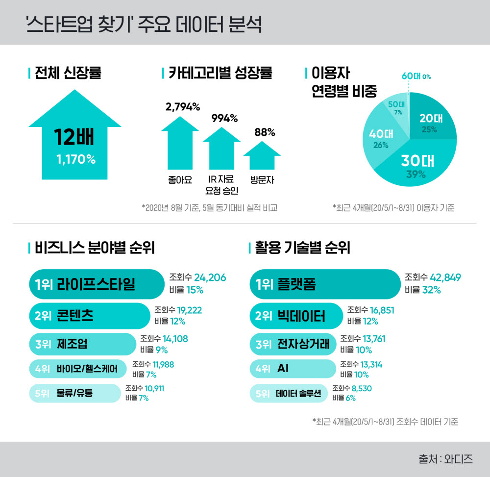 (자료=와디즈)