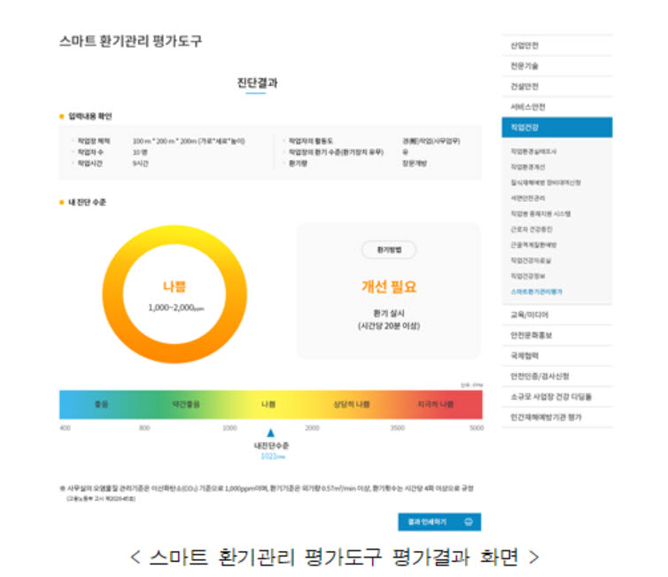 3밀(密) 환기 상태 쉽게 관리하는 프로그램 전국 보급