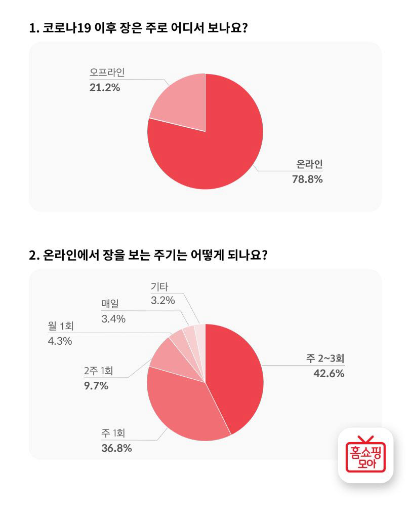 홈쇼핑모아 온라인 장보기 설문