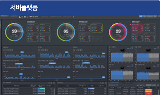 [2020 AIoT 진흥 주간]IoT 융합제품 및 서비스 온라인 전시회