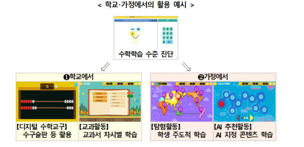 AI 학교 속으로…AI가 초등수학 가르치고, 고교에서는 AI원리 배운다