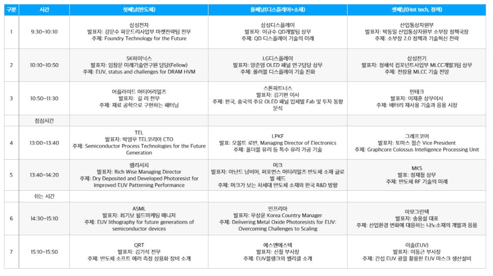 [테크위크 2020 LIVE]16일 팡파르…관전 포인트 톱3