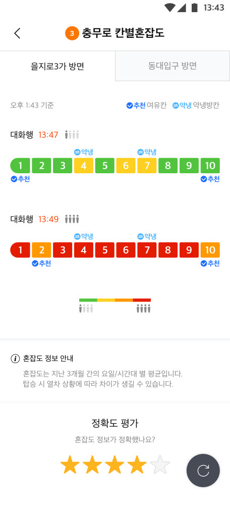 SK텔레콤, 국내 최초 지하철 칸별 혼잡도 제공