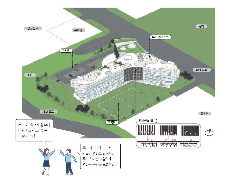 컨셉설계에서 제안된 학교공간구성도. 출처=KERIS