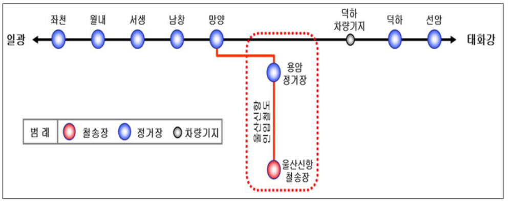 노선약도