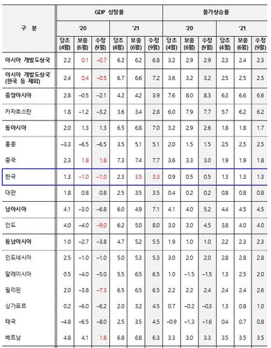 [제공=기획재정부]