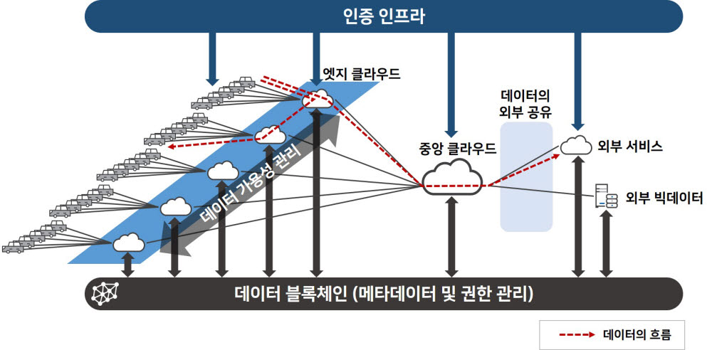 MEC 보안 솔루션 구성도. 펜타시큐리티 제공