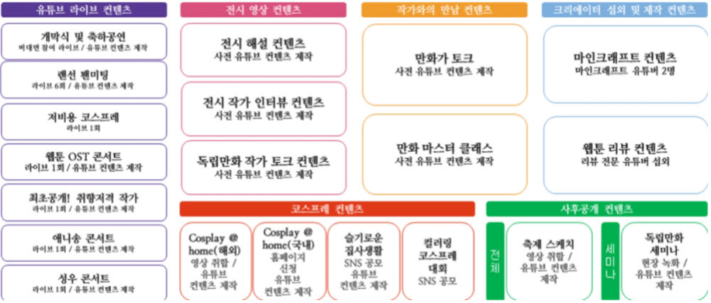 2020 부천국제만화축제(BICOF)가 축제 홈페이지와 소셜네트워크서비스(SNS) 채널을 통해 세계 만화인들과 만난다. 올해 주제는 언제 어디서나, 만화!로 온라인으로 만화축제를 실시간으로 즐기면서 소통할 수 있다.