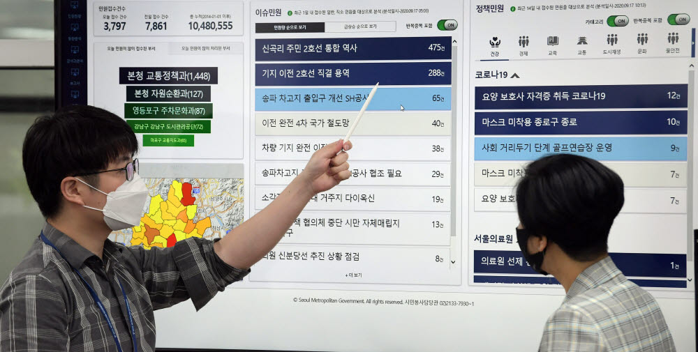 서울시 AI·빅데이터로 민원 분석, '선제적 행정서비스 제공'