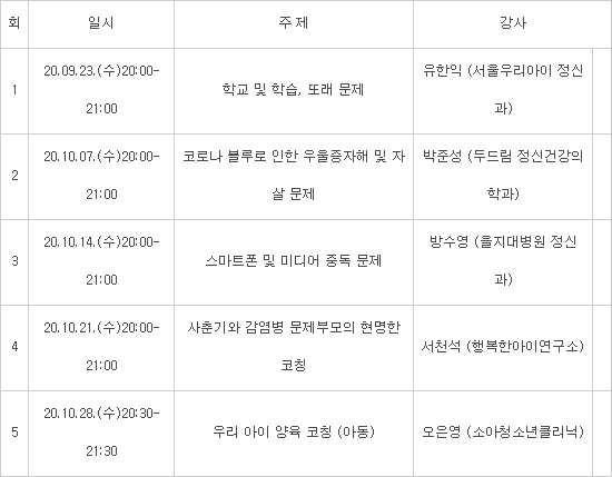 '코로나 우울증' 학부모는 이렇게 대응하세요...온라인 강연회 개최